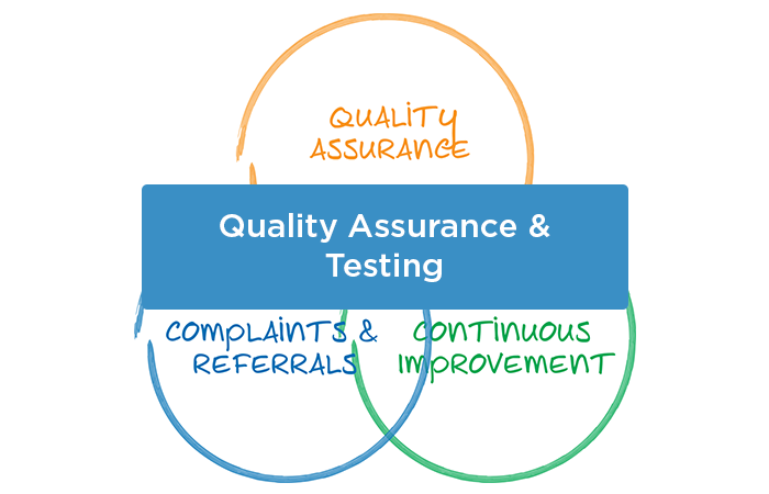 QualityAssurance&Testing